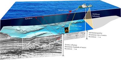Seabed fluid flow in the China Seas